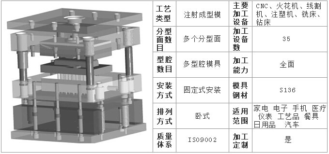 旭錦塑膠模具